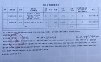 北京工商大学国有资产管理处市场调研分析