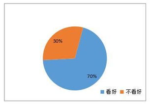 2017年中国移动转售行业市场调查报告