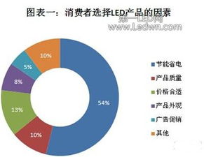江西照明灯饰市场调研分析