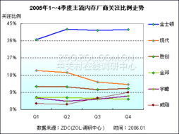 内存市场结构分析 趋势、竞争格局与未来发展