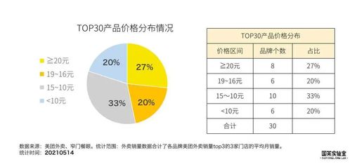 重庆新茶饮市场调研 史上最全面分析