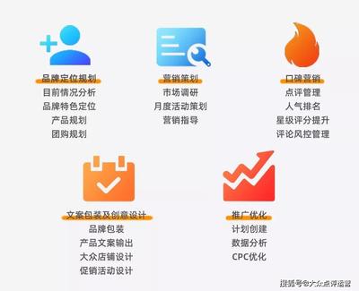 选择大众点评代运营，必先做好市场调研！