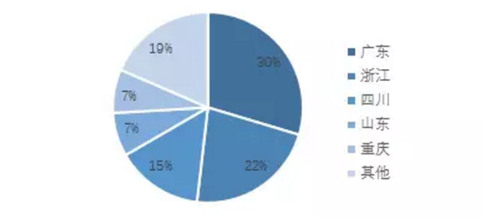 交通信号配时优化与评估市场竞争分析报告