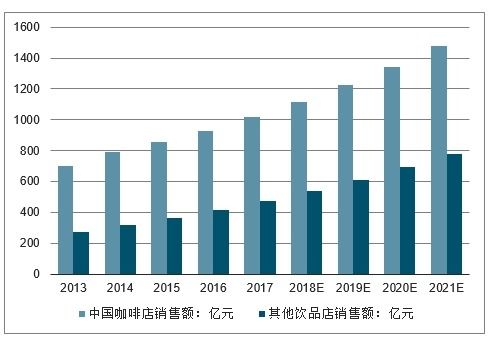 2020-2026年中国热饮品市场调查与投资前景预测报告